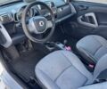Білий Смарт Fortwo, об'ємом двигуна 1 л та пробігом 171 тис. км за 3900 $, фото 10 на Automoto.ua