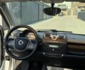 Белый Смарт Форту, объемом двигателя 1 л и пробегом 187 тыс. км за 4300 $, фото 11 на Automoto.ua