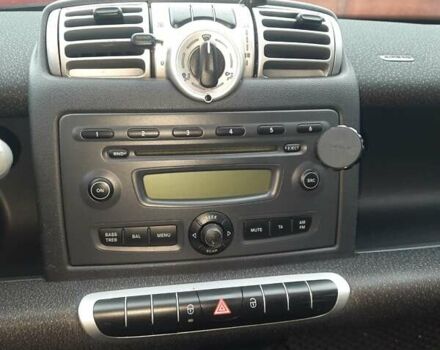 Белый Смарт Форту, объемом двигателя 1 л и пробегом 194 тыс. км за 4750 $, фото 5 на Automoto.ua