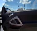 Белый Смарт Форту, объемом двигателя 1 л и пробегом 187 тыс. км за 5000 $, фото 9 на Automoto.ua