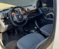 Белый Смарт Форту, объемом двигателя 1 л и пробегом 187 тыс. км за 4300 $, фото 13 на Automoto.ua
