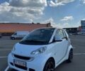 Белый Смарт Форту, объемом двигателя 1 л и пробегом 171 тыс. км за 4900 $, фото 1 на Automoto.ua