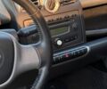 Белый Смарт Форту, объемом двигателя 1 л и пробегом 187 тыс. км за 4300 $, фото 14 на Automoto.ua