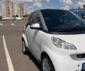 Белый Смарт Форту, объемом двигателя 1 л и пробегом 187 тыс. км за 5000 $, фото 1 на Automoto.ua
