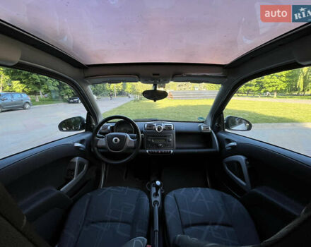 Білий Смарт Fortwo, об'ємом двигуна 0.8 л та пробігом 174 тис. км за 5500 $, фото 6 на Automoto.ua