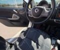 Белый Смарт Форту, объемом двигателя 1 л и пробегом 187 тыс. км за 5200 $, фото 8 на Automoto.ua