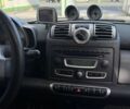 Белый Смарт Форту, объемом двигателя 1 л и пробегом 175 тыс. км за 4700 $, фото 22 на Automoto.ua