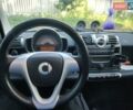 Белый Смарт Форту, объемом двигателя 1 л и пробегом 137 тыс. км за 4400 $, фото 11 на Automoto.ua
