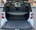 Білий Смарт Fortwo, об'ємом двигуна 1 л та пробігом 206 тис. км за 5350 $, фото 31 на Automoto.ua