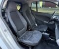 Білий Смарт Fortwo, об'ємом двигуна 1 л та пробігом 206 тис. км за 5350 $, фото 20 на Automoto.ua