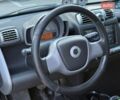 Білий Смарт Fortwo, об'ємом двигуна 1 л та пробігом 206 тис. км за 5350 $, фото 26 на Automoto.ua