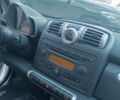 Білий Смарт Fortwo, об'ємом двигуна 1 л та пробігом 140 тис. км за 4700 $, фото 30 на Automoto.ua