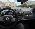 Белый Смарт Форту, объемом двигателя 1 л и пробегом 175 тыс. км за 4700 $, фото 18 на Automoto.ua