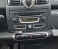 Білий Смарт Fortwo, об'ємом двигуна 1 л та пробігом 171 тис. км за 5200 $, фото 6 на Automoto.ua