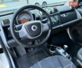 Білий Смарт Fortwo, об'ємом двигуна 1 л та пробігом 206 тис. км за 5350 $, фото 25 на Automoto.ua