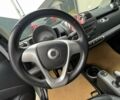 Белый Смарт Форту, объемом двигателя 1 л и пробегом 133 тыс. км за 5300 $, фото 16 на Automoto.ua