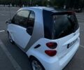 Белый Смарт Форту, объемом двигателя 1 л и пробегом 175 тыс. км за 4700 $, фото 1 на Automoto.ua