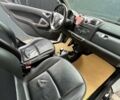 Белый Смарт Форту, объемом двигателя 1 л и пробегом 133 тыс. км за 5300 $, фото 13 на Automoto.ua