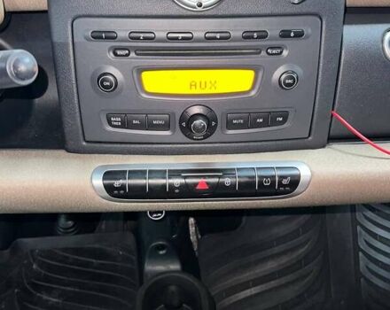 Белый Смарт Форту, объемом двигателя 1 л и пробегом 152 тыс. км за 5500 $, фото 11 на Automoto.ua