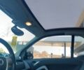 Белый Смарт Форту, объемом двигателя 1 л и пробегом 138 тыс. км за 5300 $, фото 28 на Automoto.ua