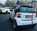 Белый Смарт Форту, объемом двигателя 1 л и пробегом 138 тыс. км за 5300 $, фото 6 на Automoto.ua