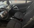 Белый Смарт Форту, объемом двигателя 1 л и пробегом 175 тыс. км за 4700 $, фото 25 на Automoto.ua