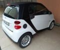Белый Смарт Форту, объемом двигателя 1 л и пробегом 71 тыс. км за 5500 $, фото 5 на Automoto.ua