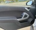 Белый Смарт Форту, объемом двигателя 1 л и пробегом 153 тыс. км за 5200 $, фото 6 на Automoto.ua