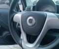 Белый Смарт Форту, объемом двигателя 1 л и пробегом 138 тыс. км за 5300 $, фото 35 на Automoto.ua
