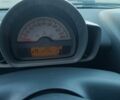 Белый Смарт Форту, объемом двигателя 1 л и пробегом 138 тыс. км за 5300 $, фото 24 на Automoto.ua
