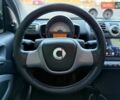 Білий Смарт Fortwo, об'ємом двигуна 1 л та пробігом 206 тис. км за 5350 $, фото 22 на Automoto.ua