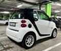 Белый Смарт Форту, объемом двигателя 1 л и пробегом 152 тыс. км за 5500 $, фото 2 на Automoto.ua