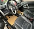 Белый Смарт Форту, объемом двигателя 1 л и пробегом 133 тыс. км за 5300 $, фото 15 на Automoto.ua