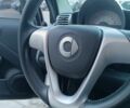 Білий Смарт Fortwo, об'ємом двигуна 1 л та пробігом 140 тис. км за 4700 $, фото 35 на Automoto.ua