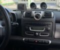 Белый Смарт Форту, объемом двигателя 1 л и пробегом 175 тыс. км за 5600 $, фото 22 на Automoto.ua