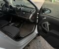 Белый Смарт Форту, объемом двигателя 1 л и пробегом 175 тыс. км за 5600 $, фото 24 на Automoto.ua