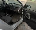 Белый Смарт Форту, объемом двигателя 1 л и пробегом 175 тыс. км за 4700 $, фото 24 на Automoto.ua