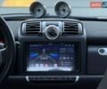 Білий Смарт Fortwo, об'ємом двигуна 1 л та пробігом 206 тис. км за 5350 $, фото 19 на Automoto.ua