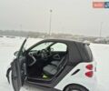 Белый Смарт Форту, объемом двигателя 1 л и пробегом 169 тыс. км за 4800 $, фото 10 на Automoto.ua