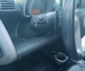 Белый Смарт Форту, объемом двигателя 1 л и пробегом 138 тыс. км за 5300 $, фото 23 на Automoto.ua