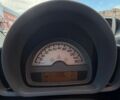 Белый Смарт Форту, объемом двигателя 1 л и пробегом 175 тыс. км за 4700 $, фото 17 на Automoto.ua