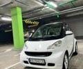 Белый Смарт Форту, объемом двигателя 1 л и пробегом 152 тыс. км за 5500 $, фото 1 на Automoto.ua