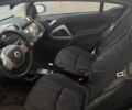 Белый Смарт Форту, объемом двигателя 1 л и пробегом 175 тыс. км за 5600 $, фото 25 на Automoto.ua