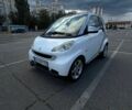 Белый Смарт Форту, объемом двигателя 1 л и пробегом 175 тыс. км за 4700 $, фото 5 на Automoto.ua