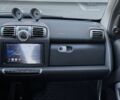 Білий Смарт Fortwo, об'ємом двигуна 1 л та пробігом 206 тис. км за 5350 $, фото 10 на Automoto.ua