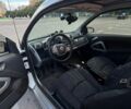 Белый Смарт Форту, объемом двигателя 1 л и пробегом 175 тыс. км за 4700 $, фото 20 на Automoto.ua