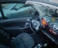 Белый Смарт Форту, объемом двигателя 1 л и пробегом 190 тыс. км за 4100 $, фото 5 на Automoto.ua
