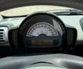 Білий Смарт Fortwo, об'ємом двигуна 1 л та пробігом 91 тис. км за 4500 $, фото 7 на Automoto.ua
