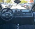 Білий Смарт Fortwo, об'ємом двигуна 1 л та пробігом 92 тис. км за 5200 $, фото 14 на Automoto.ua