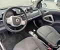 Білий Смарт Fortwo, об'ємом двигуна 1 л та пробігом 140 тис. км за 2200 $, фото 9 на Automoto.ua